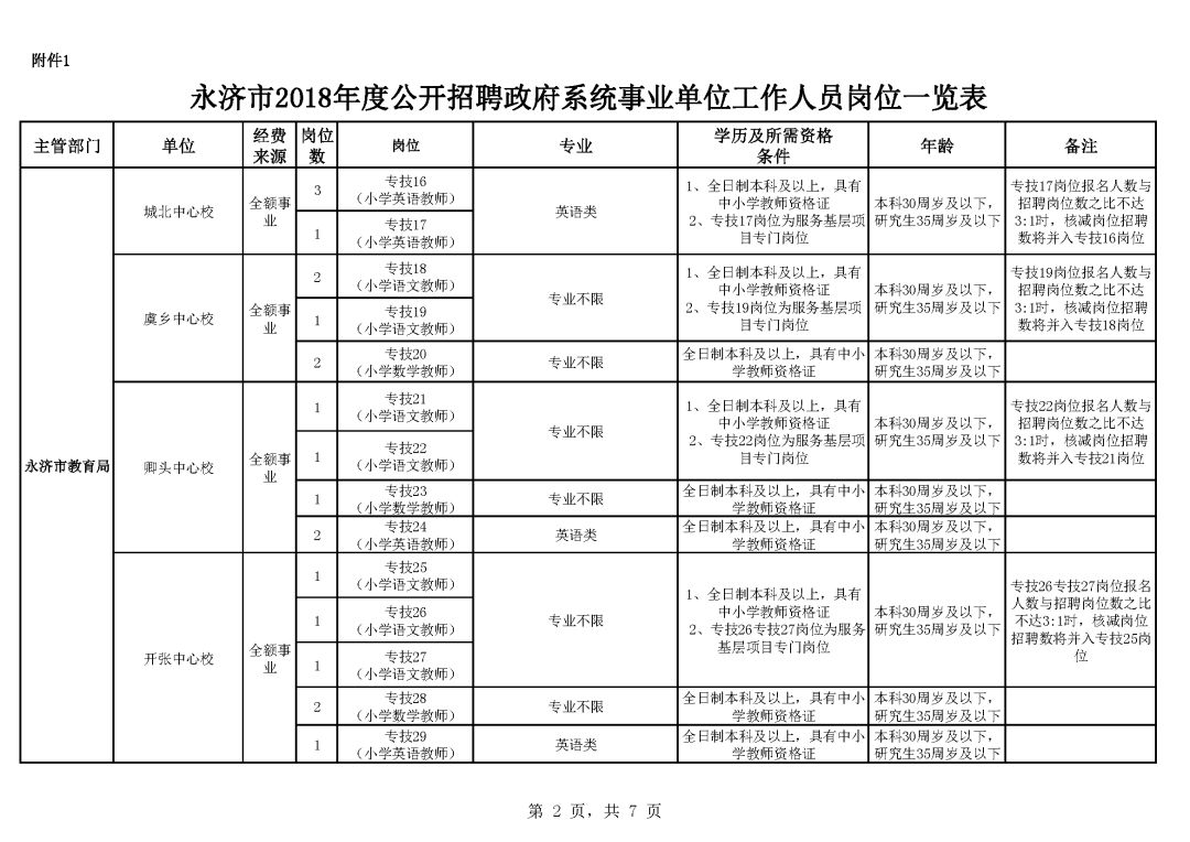 永济市自然资源和规划局招聘启事概览