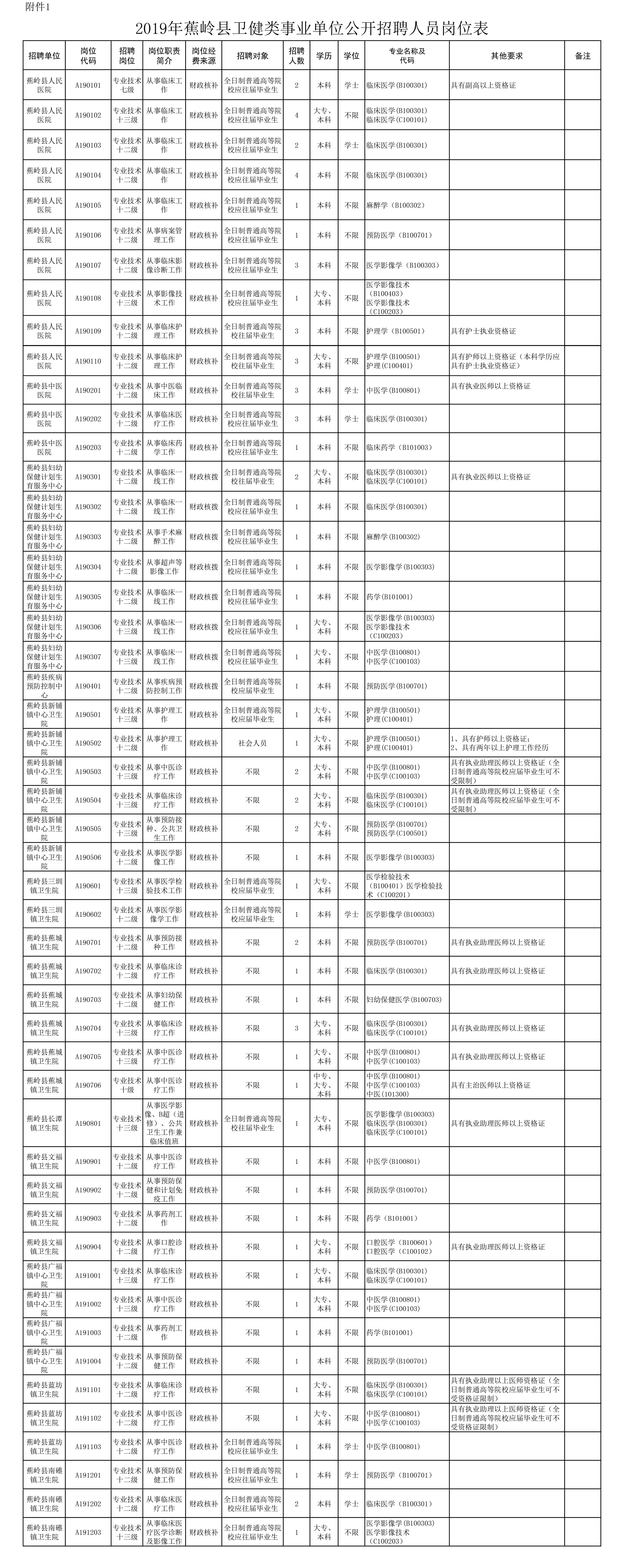 双龙乡最新招聘信息总览