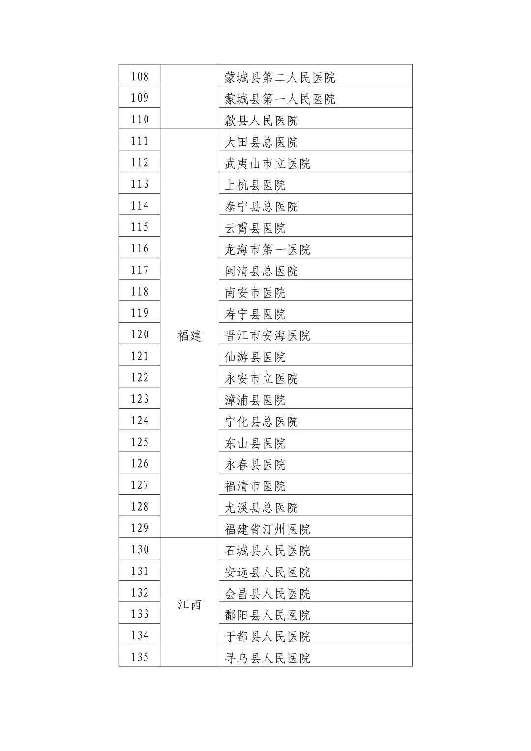 安平县卫生健康局人事任命推动县域卫生健康事业再上新台阶