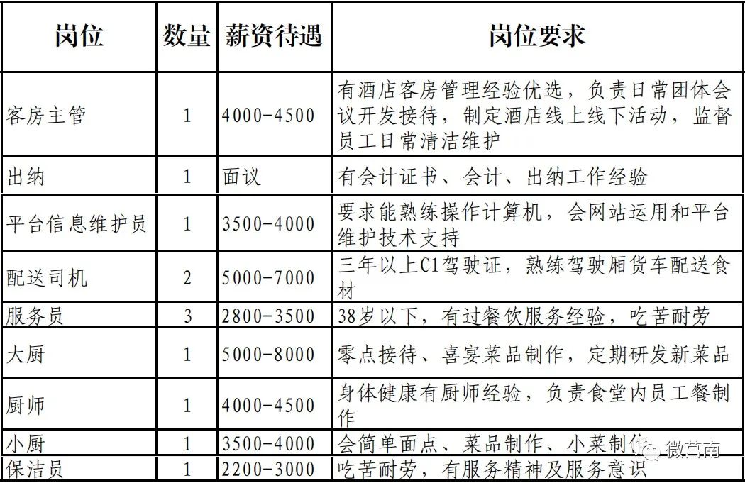 管店镇最新招聘信息汇总