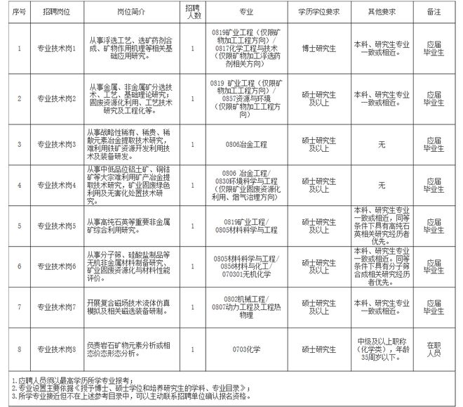 天峨县自然资源和规划局最新招聘公告概览