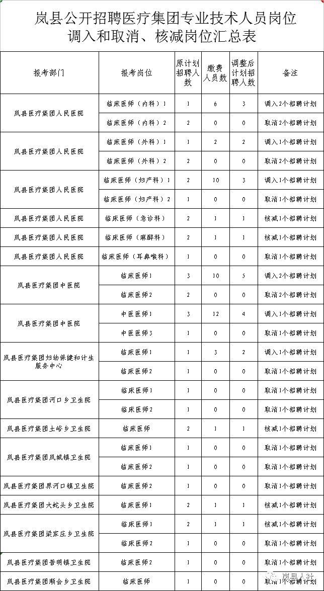 岚县退役军人事务局招聘启事概览